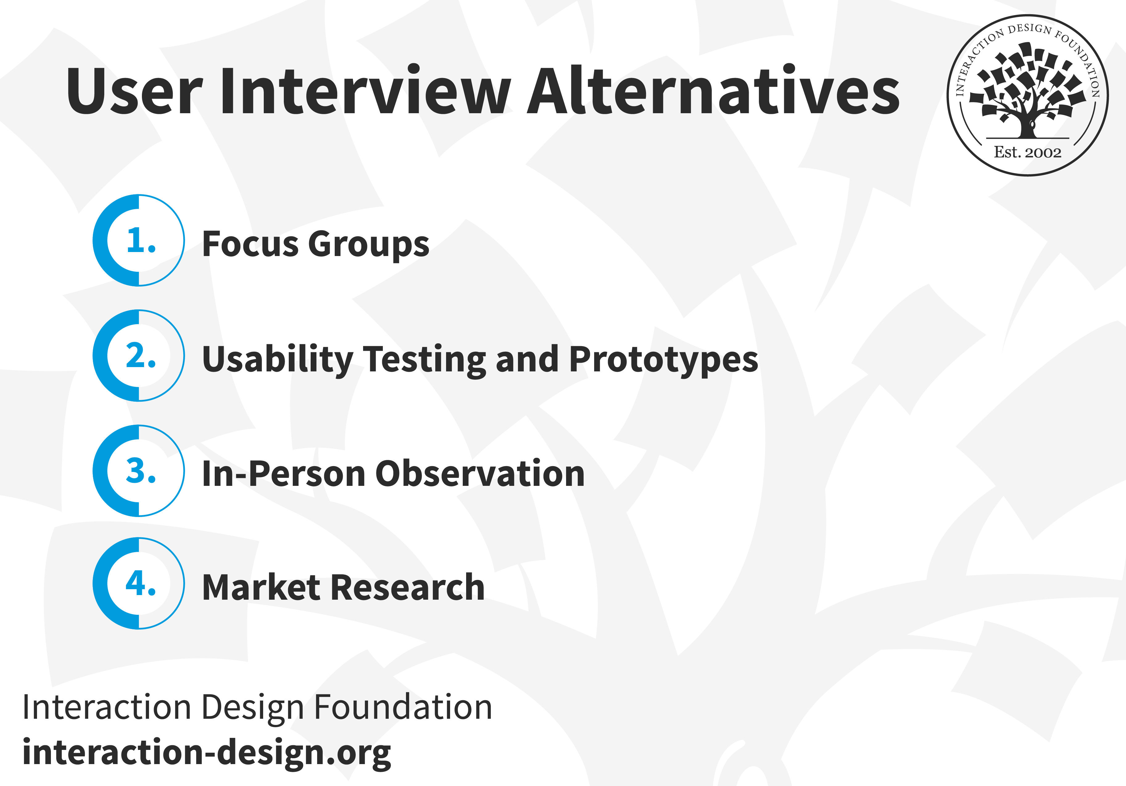 Alternatives to User Interview